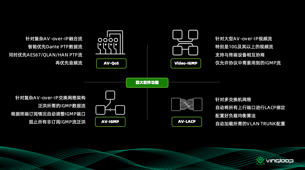 VINGLOOP AV-over-IP switch ProAV management interface showing device status, VLAN configuration, and one-click AV optimization controls.
